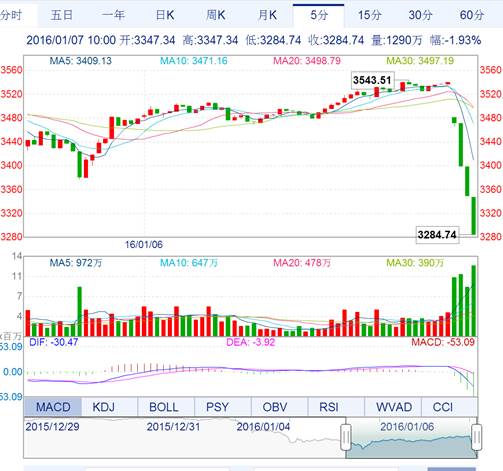 1982年广州经济数据_...17年中国共享经济数据分析及2018年发展趋势分析(2)