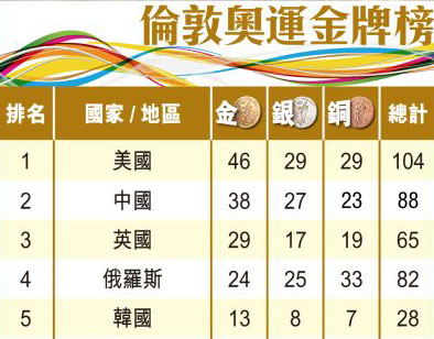 新西兰旅游_新西兰松_新西兰2012人均收入