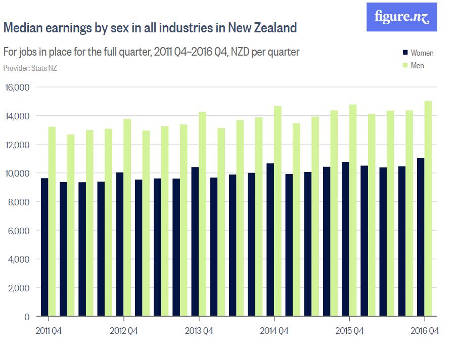 中收入阶层消费比例图_男女收入最佳比例(2)